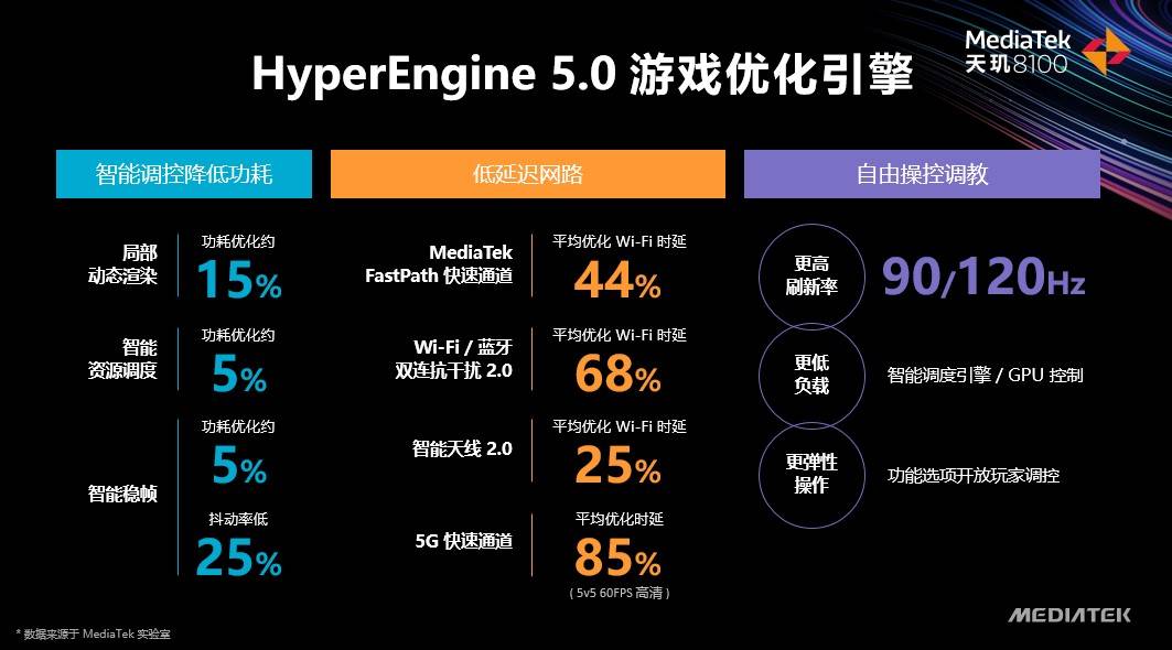 联发科发布天玑8000轻旗舰，天玑战队集结，驯龙高手来了！